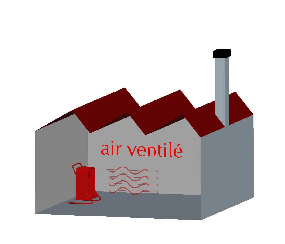 aerotherme