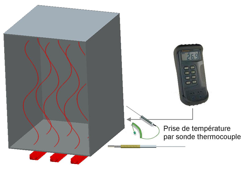 Sondes de température et accessoires