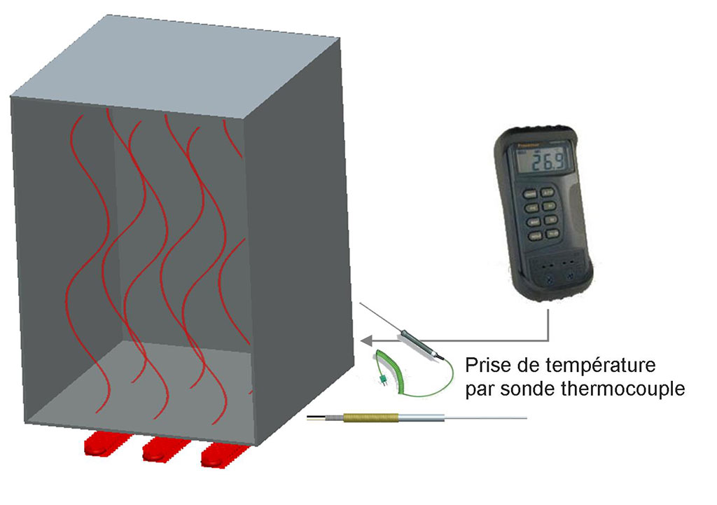 Thermomètres et appareils de mesure